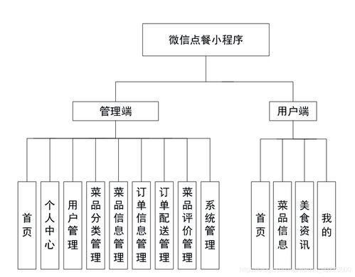 基于微信小程序的點(diǎn)餐系統(tǒng)設(shè)計與實(shí)現(xiàn) 從概念到部署的全流程解析